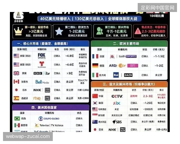FIFA版权链条中超过40%的盗版流源于非加密转码环节的密钥泄露